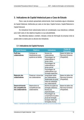 Universidade Portucalense Infante D. Henrique                 DICT – Gestão da Informação e do Conhecimento




3. Indicadores de Capital Intelectual para o Caso de Estudo
         Para o caso de estudo apresentado anteriormente, foram levantados alguns indicadores
de Capital Intelectual, distribuídos por cada um dos tipos: Capital Humano, Capital Relacional e
Capital Estrutural.
         Os indicadores foram selecionados tendo em consideração a sua relevância e utilidade
para medir cada um dos objetivos traçados e a sua calculabilidade.
         Nas diferentes tabelas é, também, indicada a fonte de informação da empresa onde se
poderá obter os dados para os cálculos dos indicadores.



    3.1. Indicadores de Capital Humano
                                                                                         Fontes de
   Capital Humano                    Objetivos                Indicadores
                                                                                        Informação
Perfil dos                   Conhecer os                Número de                   Bases de dados dos
colaboradores                trabalhadores para         colaboradores               Recursos Humanos
                             ajustá-los às tarefas      Percentagem de              (PeopleSoft)
                                                        colaboradores a
                                                        tempo inteiro
                                                        Percentagem de
                                                        colaboradores a
                                                        tempo parcial
                                                        Percentagem de
                                                        colaboradores com
                                                        formação específica
Retenção dos                 Preservar o know-how       Antiguidade média           Bases de dados dos
colaboradores                dos colaboradores          dos colaboradores           Recursos Humanos
                                                        Rotatividade de posto       (PeopleSoft)
                                                        Índice de satisfação
                                                        dos colaboradores
Desenvolvimento              Desenvolver as             Número de ações de          Bases de dados dos
das competências             competências dos           formação (dias/ano)         Recursos Humanos
dos colaboradores            colaboradores              Número de                   (PeopleSoft)
                                                        especializações
                                                        Percentagem de
                                                        cumprimento do plano
                                                        anual de formação
                                                        Duração média das
                                                        formações (horas)
Tabela 1 - Exemplo de indicadores de Capital Humano, aplicados ao caso de estudo Azkar




Indicadores de Capital Intelectual – Azkar                                                              12
 