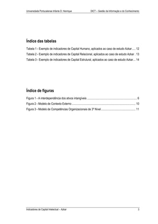Universidade Portucalense Infante D. Henrique                           DICT – Gestão da Informação e do Conhecimento




Índice das tabelas
Tabela 1 - Exemplo de indicadores de Capital Humano, aplicados ao caso de estudo Azkar ..... 12
Tabela 2 - Exemplo de indicadores de Capital Relacional, aplicados ao caso de estudo Azkar . 13
Tabela 3 - Exemplo de indicadores de Capital Estrutural, aplicados ao caso de estudo Azkar ... 14




Índice de figuras
Figura 1 - A interdependência dos ativos intangíveis .................................................................... 6
Figura 2 - Modelo de Contexto Externo ....................................................................................... 10
Figura 3 - Modelo de Competências Organizacionais de 3º Nível ............................................... 11




Indicadores de Capital Intelectual – Azkar                                                                                    3
 