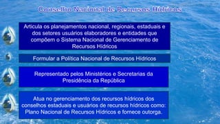 Articula os planejamentos nacional, regionais, estaduais e
dos setores usuários elaboradores e entidades que
compõem o Sistema Nacional de Gerenciamento de
Recursos Hídricos
Representado pelos Ministérios e Secretarias da
Presidência da República
Atua no gerenciamento dos recursos hídricos dos
conselhos estaduais e usuários de recursos hídricos como:
Plano Nacional de Recursos Hídricos e fornece outorga.
Formular a Política Nacional de Recursos Hídricos
 