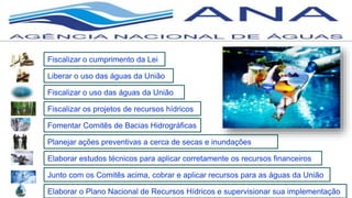 Fiscalizar o cumprimento da Lei
Fiscalizar os projetos de recursos hídricos
Liberar o uso das águas da União
Fiscalizar o uso das águas da União
Elaborar estudos técnicos para aplicar corretamente os recursos financeiros
Fomentar Comitês de Bacias Hidrográficas
Junto com os Comitês acima, cobrar e aplicar recursos para as águas da União
Planejar ações preventivas a cerca de secas e inundações
Elaborar o Plano Nacional de Recursos Hídricos e supervisionar sua implementação
 