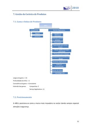 2010

7. Gestão da Carteira de Produtos


7.1. Gama e linhas de Produtos
                                                sBELL

                             Campainhas                  Service Application

                                  Regular                 Ligação ao
                                                          telemóvel
                                  premium
                                                        Controle remoto
                                                            wireless
                                                          Painel Solar
                                                         Capacidade para vários
                                                                toques
                                                           Discos rígidos de maior
                                                                 capacidade
                                                          Protecção para crianças

                                                        Campainhas/comandos de
                                                                design
                                                         Business Applications
                                                             Software
                                                           Personalizado

                                                        sensor de toque
                                                            tecnologia LED


Largura da gama -> 13
Profundidade da linha -> 1
Consistência da gama -> Consistente
Extensão das gamas:      Campainhas: 2
                         Serviçe Applications: 11




7.2. Posicionamento

A sBELL posiciona-se como a marca mais inovadora no sector dando sempre especial
atenção à segurança.




                                                                                        11
 