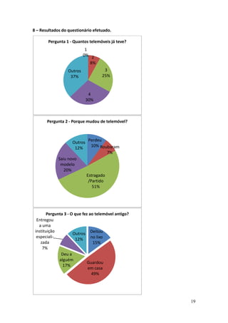 19
8 – Resultados do questionário efetuado.
1
0% 2
8%
3
25%
4
30%
Outros
37%
Pergunta 1 - Quantos telemóveis já teve?
Perdeu
10% Roubaram
7%
Estragado
/Partido
51%
Saiu novo
modelo
20%
Outros
12%
Pergunta 2 - Porque mudou de telemóvel?
Deitou
no lixo
15%
Guardou
em casa
49%
Deu a
alguém
17%
Entregou
a uma
instituição
especiali-
zada
7%
Outros
12%
Pergunta 3 - O que fez ao telemóvel antigo?
 