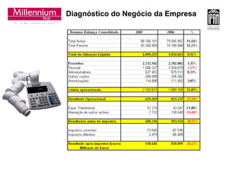 Diagnóstico do Negócio da Empresa 