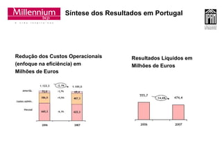 Síntese dos Resultados em Portugal Redução dos Custos Operacionais  (enfoque na eficiência) em  Milhões de Euros Resultados Líquidos em  Milhões de Euros 