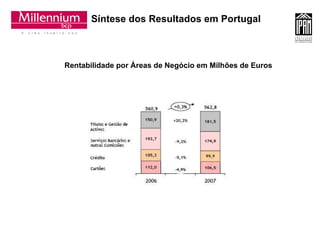 Síntese dos Resultados em Portugal Rentabilidade por Áreas de Negócio em Milhões de Euros 