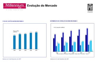 Evolução do Mercado 