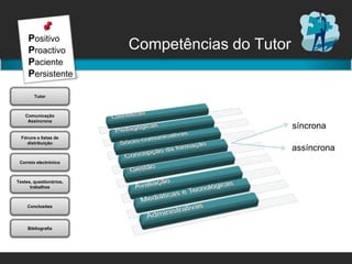 Competências do TutorPositivoProactivoPacientePersistentesíncrona assíncrona