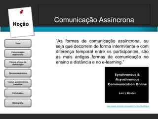 Comunicação AssíncronaNoção“As formas de comunicação assíncrona, ou seja que decorrem de forma intermitente e com diferença temporal entre os participantes, são as mais antigas formas de comunicação no ensino a distância e no e-learning.”http://www.youtube.com/watch?v=Sm78v0tSkck