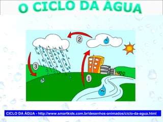 CICLO DA ÁGUA - http://www.smartkids.com.br/desenhos-animados/ciclo-da-agua.html 
 