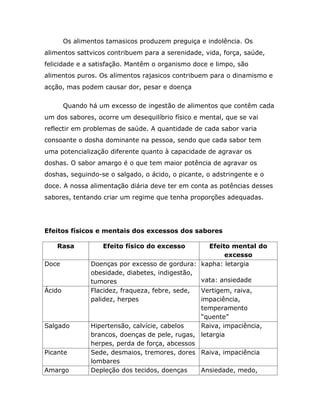 Os alimentos tamasicos produzem preguiça e indolência. Os
alimentos sattvicos contribuem para a serenidade, vida, força, saúde,
felicidade e a satisfação. Mantêm o organismo doce e limpo, são
alimentos puros. Os alimentos rajasicos contribuem para o dinamismo e
acção, mas podem causar dor, pesar e doença

        Quando há um excesso de ingestão de alimentos que contêm cada
um dos sabores, ocorre um desequilíbrio físico e mental, que se vai
reflectir em problemas de saúde. A quantidade de cada sabor varia
consoante o dosha dominante na pessoa, sendo que cada sabor tem
uma potencialização diferente quanto à capacidade de agravar os
doshas. O sabor amargo é o que tem maior potência de agravar os
doshas, seguindo-se o salgado, o ácido, o picante, o adstringente e o
doce. A nossa alimentação diária deve ter em conta as potências desses
sabores, tentando criar um regime que tenha proporções adequadas.




Efeitos físicos e mentais dos excessos dos sabores

    Rasa            Efeito físico do excesso       Efeito mental do
                                                        excesso
Doce            Doenças por excesso de gordura: kapha: letargia
                obesidade, diabetes, indigestão,
                tumores                          vata: ansiedade
Ácido           Flacidez, fraqueza, febre, sede, Vertigem, raiva,
                palidez, herpes                  impaciência,
                                                 temperamento
                                                 “quente”
Salgado         Hipertensão, calvície, cabelos   Raiva, impaciência,
                brancos, doenças de pele, rugas, letargia
                herpes, perda de força, abcessos
Picante         Sede, desmaios, tremores, dores Raiva, impaciência
                lombares
Amargo          Depleção dos tecidos, doenças    Ansiedade, medo,
 