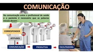 Na comunicação entre o profissional de saúde
e o paciente é necessário que as palavras
iniciais devem :
ATITUDES
COMUNICAÇÃO PRODUTIVA FACILITADORA
CORRESPONDER
 