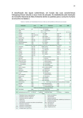14
A classificação das águas subterrâneas, em função das suas características
hidrogeoquímicas naturais e seus níveis de poluição, foi estabelecida pela resolução
do Conselho Nacional do Meio Ambiente dentre os padrões para o consumo humano
se encontra na tabela 3.
Tabela 3: Padrões de Potabilidade (Portaria 1469, de 29/12/2000, do Ministério da Saúde)
 