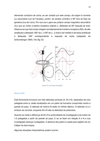 29
elementar condutivo de rocha, ao ser cortado por este campo, dá origem à corrente
(iA) secundaria (Lei de Faraday), porém, de sentido contrário e 90º fora de fase da
geradora (Lei de Lenz). Por sua vez iA gera seu próprio campo magnético secundário
(CS) que ao cortar a bobina receptora original iR, defasada de 90º daquela do anel.
Observe-se que dois sinais chegam simultaneamente à bobina receptora (AD), de alta
amplitude e defasado 180º da iT, e 90º de iA . o sinal a ser medido é de baixa amplitude
e defasada 180º correspondente à resposta da rocha (adaptado de
Schlumberger,1984). Ver (fig.12)
Figura 12: O princípio de indução
Micro Perfil
Esta ferramenta funciona com três eletrodos pontuais (A, M e N), separados de uma
polegada entre si, estão localizados em um patim de borracha comprimido contra a
parede do poço. O eletrodo de retorno B estás no infinito elétrico. O eletrodo A é o
emissor de corrente, enquanto M e N são os eletrodos de potenciais.
Quando se mede a diferença de M e N a profundidade de investigação é da ordem de
1,5 polegadas a partir da parede do poço. E ao se fazer em relação A e N a sua
investigação alcança 2 polegadas. A abertura dos patins é usada para registro de um
Cáliper de dois braços.
Algumas situações interpretativas podem ocorrer:
 