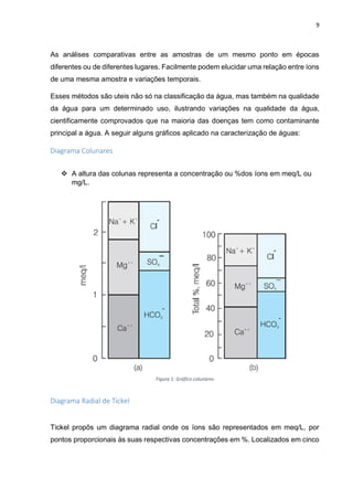 9
As análises comparativas entre as amostras de um mesmo ponto em épocas
diferentes ou de diferentes lugares. Facilmente podem elucidar uma relação entre íons
de uma mesma amostra e variações temporais.
Esses métodos são uteis não só na classificação da água, mas também na qualidade
da água para um determinado uso, ilustrando variações na qualidade da água,
cientificamente comprovados que na maioria das doenças tem como contaminante
principal a água. A seguir alguns gráficos aplicado na caracterização de águas:
Diagrama Colunares
 A altura das colunas representa a concentração ou %dos íons em meq/L ou
mg/L.
Figura 1: Gráfico colunares
Diagrama Radial de Tickel
Tickel propôs um diagrama radial onde os íons são representados em meq/L, por
pontos proporcionais às suas respectivas concentrações em %. Localizados em cinco
 