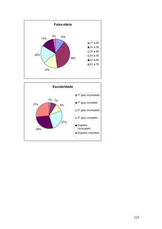 TCC Publicidade e Propaganda Hera