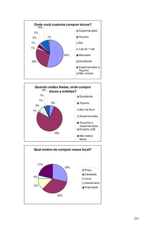 TCC Publicidade e Propaganda Hera