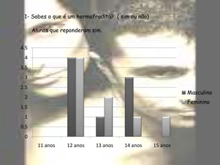 Alunos que responderam não.Houve um aluno do sexo masculino que não respondeu a esta pergunta. 