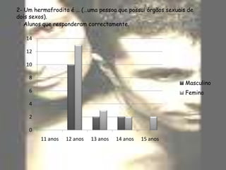 Alunos que não acertaram.Houve 12 alunos do sexo masculino e 13 alunas do sexo feminino que não responderam a esta pergunta.