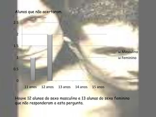 3- Quantos tipos de hermafroditismo humano existem? (3 tipos)Alunos que responderam sim.