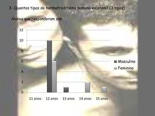 Alunos que responderam não.Houve 12 alunos do sexo masculino e 14 alunas do sexo feminino que não responderam a esta pergunta.