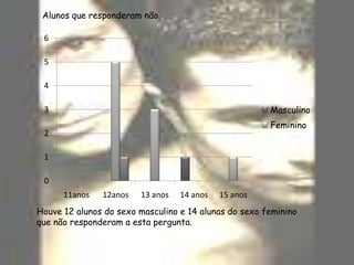 4-Na tua opinião, existe algum tratamento para o hermafroditismo humano? (sim.) Alunos que responderam correctamente.