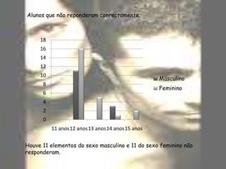 5- Se respondeste sim na questão anterior, diz qual o tratamento possível. ( Para resolver este problema recorre-se normalmente à cirurgia para retirar um dos órgãos).Nenhum aluno dos 63 alunos do  7ºano respondeu a esta pergunta.