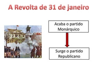Acaba o partido
Monárquico
Surge o partido
Republicano
 