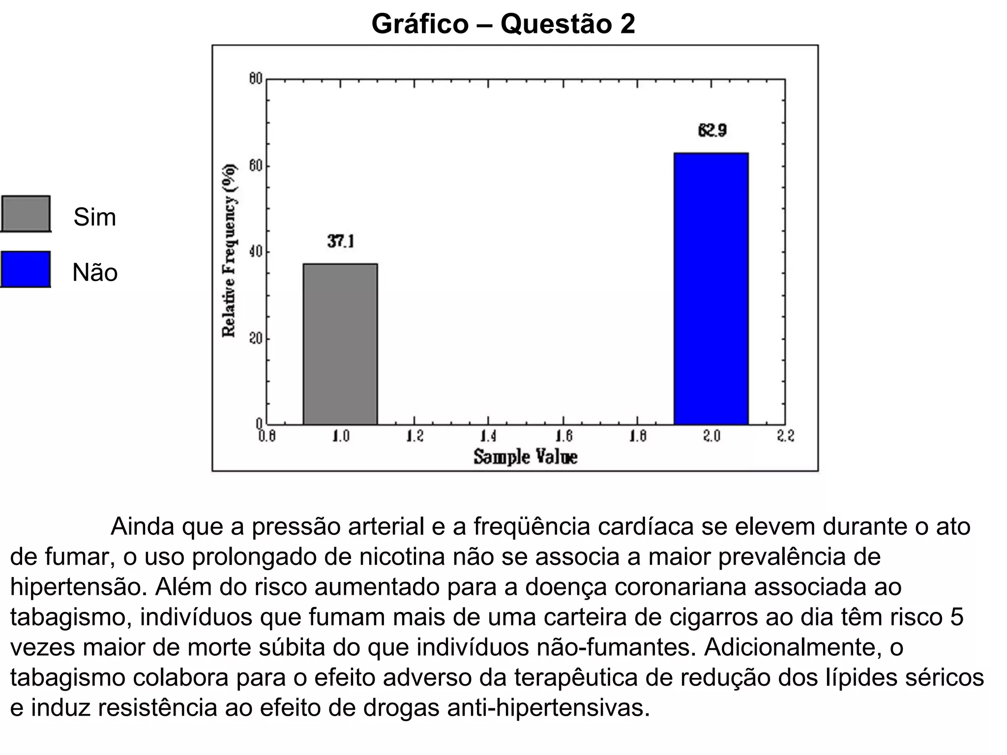 Gráfico – Questão 2 Sim Não Ainda que a pressão arterial e a freqüência cardíaca se elevem durante o ato de fumar, o uso prolongado de nicotina não se associa a maior prevalência de hipertensão. Além do risco aumentado para a doença coronariana associada ao tabagismo, indivíduos que fumam mais de uma carteira de cigarros ao dia têm risco 5 vezes maior de morte súbita do que indivíduos não-fumantes. Adicionalmente, o tabagismo colabora para o efeito adverso da terapêutica de redução dos lípides séricos e induz resistência ao efeito de drogas anti-hipertensivas.  