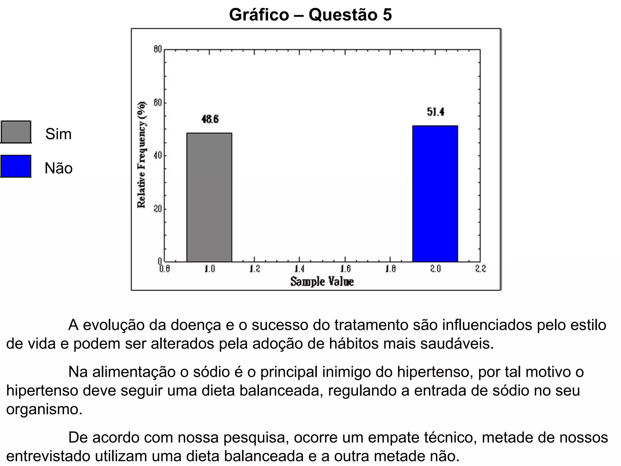 Gráfico – Questão 5 Sim Não A evolução da doença e o sucesso do tratamento são influenciados pelo estilo de vida e podem ser alterados pela adoção de hábitos mais saudáveis. Na alimentação o sódio é o principal inimigo do hipertenso, por tal motivo o hipertenso deve seguir uma dieta balanceada, regulando a entrada de sódio no seu organismo. De acordo com nossa pesquisa, ocorre um empate técnico, metade de nossos entrevistado utilizam uma dieta balanceada e a outra metade não. 
