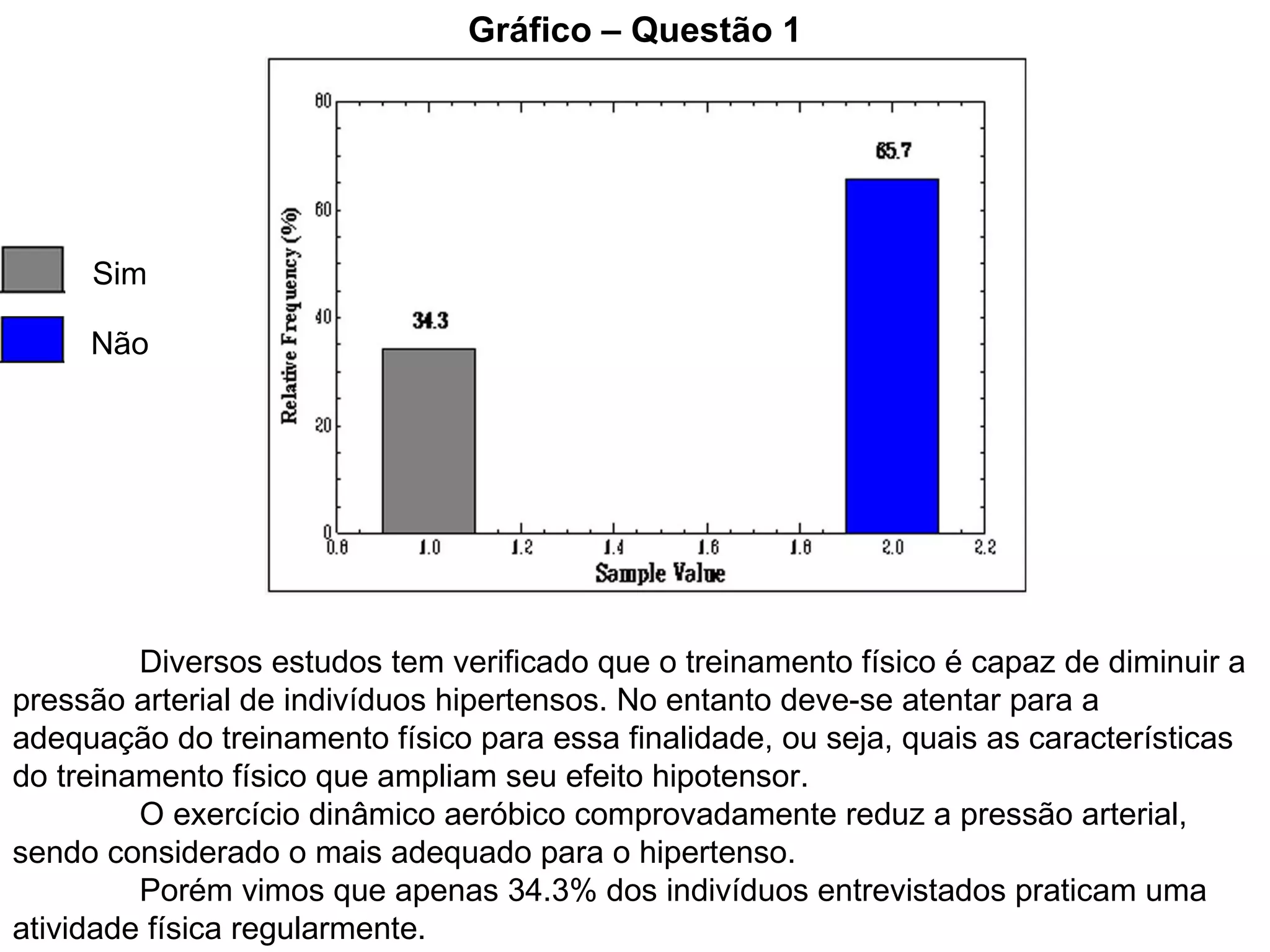 Gráfico – Questão 1 Sim Não Diversos estudos tem verificado que o treinamento físico é capaz de diminuir a pressão arterial de indivíduos hipertensos. No entanto deve-se atentar para a adequação do treinamento físico para essa finalidade, ou seja, quais as características do treinamento físico que ampliam seu efeito hipotensor. O exercício dinâmico aeróbico comprovadamente reduz a pressão arterial, sendo considerado o mais adequado para o hipertenso.  Porém vimos que apenas 34.3% dos indivíduos entrevistados praticam uma atividade física regularmente. 