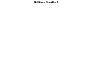 Gráfico – Questão 1 