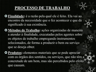 PROCESSO DE TRABALHO
 Finalidade: é a razão pela qual ele é feito. Ela vai ao
encontro da necessidade que o fez acontecer e que dá
significado à sua existência.
 Métodos de Trabalho: ações organizadas de maneira
a atender à finalidade, executadas pelos agentes sobre
os objetos de trabalho empregando instrumentos
selecionados, de forma a produzir o bem ou serviço
que se deseja obter.
 Produtos: elementos materiais que se pode apreciar
com os órgãos dos sentidos, ou serviços, que não têm a
concretude de um bem, mas são percebidos pelo efeito
que causam.

 