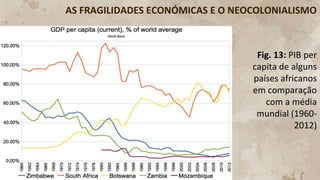 AS FRAGILIDADES ECONÓMICAS E O NEOCOLONIALISMO
Fig. 13: PIB per
capita de alguns
países africanos
em comparação
com a média
mundial (1960-
2012)
 