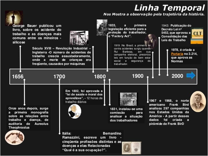 Trabalho história da segurança do trabalho
