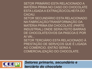 SETOR PRIMÁRIO ESTA RELACIONADO A
MATÉRIA PRIMA NO CASO DO CHOCOLATE
ESTA LIGADA A EXTRAÇÃO/COLHEITA DO
CACAU.
SETOR SECUNDÁRIO ESTA RELACIONADO
NA FABRICAÇÃO/TRANSFORMAÇÃO DA
MATÉRIA PRIMA EM CHOCOLATE (PARTE
INDUSTRIAL) ONDE SERIA FEITO BARRAS
DE CHOCOLATE/OVOS DA PASCOA E POR
AI VAI...
SETOR TERCIÁRIO ESTA RELACIONADO À
PRESTAÇÃO DE SERVIÇOS QUE É LIGADA
AO COMERCIO, ENTÃO SERIA A
COMERCIALIZAÇÃO DO CHOCOLATE.
Setores primario, secundário e
terciário do chocolate
 
