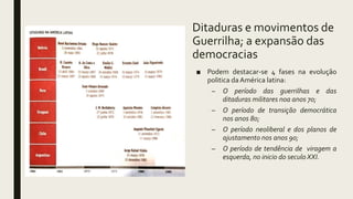 Ditaduras e movimentos de
Guerrilha; a expansão das
democracias
■ Podem destacar-se 4 fases na evolução
politica da América latina:
– O período das guerrilhas e das
ditaduras militares noa anos 70;
– O período de transição democrática
nos anos 80;
– O período neoliberal e dos planos de
ajustamento nos anos 90;
– O período de tendência de viragem a
esquerda, no inicio do seculo XXI.
 