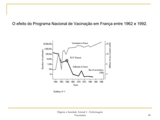 Higiene e Sanidade Animal 1 - Enfermagem Veterinária O efeito do Programa Nacional de Vacinação em França entre 1962 e 1992. Gráfico nº 1 