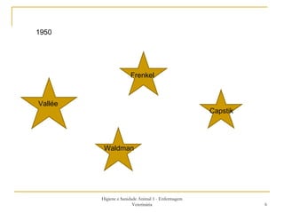Higiene e Sanidade Animal 1 - Enfermagem Veterinária 1950 Vallée Waldman Frenkel Capstik 