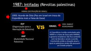 1987: Intifadas (Revoltas palestinas)
HAMAS (DESTRUIÇÃO DE ISRAEL)
OLP
(Organização para a
libertação da Palestina)
ISRAEL
1995: RABIN É
ASSASSINADO
1993: Acordo de Oslo (Paz em Israel em troca da
Cisjordânia mais a Faixa de Gaza)
ANP
(Autoridade Nacional
Palestina)
A Cisjordânia é então controlada pelo
FATAH e a Faixa de Gaza pelo HAMAS,
o governo Israelense não fica contente
com tal decisão e anula o acordo.
Concluindo então a situação atual a
qual os palestinos ainda não possuem
um Estado próprio.
 