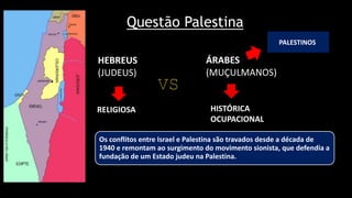 Questão Palestina
HEBREUS
(JUDEUS)
ÁRABES
(MUÇULMANOS)
RELIGIOSA HISTÓRICA
OCUPACIONAL
Os conflitos entre Israel e Palestina são travados desde a década de
1940 e remontam ao surgimento do movimento sionista, que defendia a
fundação de um Estado judeu na Palestina.
PALESTINOS
 