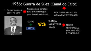 1956: Guerra de Suez (Canal do Egito)
LIGA O MAR VERMELHO
AO MAR MEDITERRÂNEO
• Nasser assume o
poder no Egito
Nacionaliza o canal de
Suez e manda tropas
para fronteira de Israel.
EGITO FRANÇA
INGLATERRA
ISRAEL
URSS
PEDEM
REFORÇOS AO
EUA, MAS NÃO
É CONCEDIDO
 