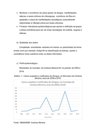  Monitorar a ocorrência de casos graves de dengue, manifestações
atípicas e casos crônicos de chikungunya, ocorrência de Zika em
gestantes e casos de manifestações neurológicas possivelmente
relacionadas à infecção prévia por esses arbovírus;
 Fornecer indicadores epidemiológicos que apoiem a definição de grupos
e áreas prioritárias para uso de novas tecnologias de controle, seguras e
efetivas.
b) Qualidade dos dados
Completude: encontradas variáveis em branco ou preenchidas de forma
errada como por exemplo código 08 na classificação da doença, quanto a
consistência havia coerência entre os dados informados.
c) Perfil epidemiológico
Residentes do município de Cardoso Moreira-RJ no período de 2009 a
2018.
Gráfico 1 - Casos suspeitos e notificados de Dengue, no Município de Cardoso
Moreira, anos de 2009 a 2018.
Fonte: SINAN/SMS Cardoso Moreira
0
50
100
150
200
250
300
350
400
450
2009 2010 2011 2012 2013 2014 2015 2016 2017 2018
Casos suspeitos enotificados de Dengue, no município de
Cardoso Moreira, anos de2009 a 2018.
Casos
 