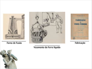 Fabricação

Forno de Fusão
Vazamento do Ferro liquido

 