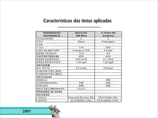 Características das tintas aplicadas

2001

 