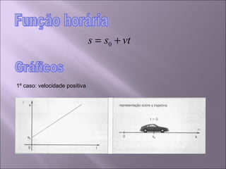 1º caso: velocidade positiva Função horária Gráficos 