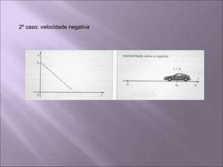 2º caso: velocidade negativa 