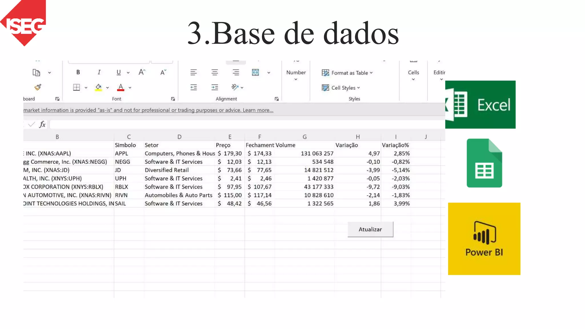 3.Base de dados
1.Dados de Degiro
2.Dados diários de ações
Cotação Dolar-Euro
A evolução histórica das ações
extraida do Yahoo
Excel
Power BI
PowerPoint
PPT
Google Sheet
 