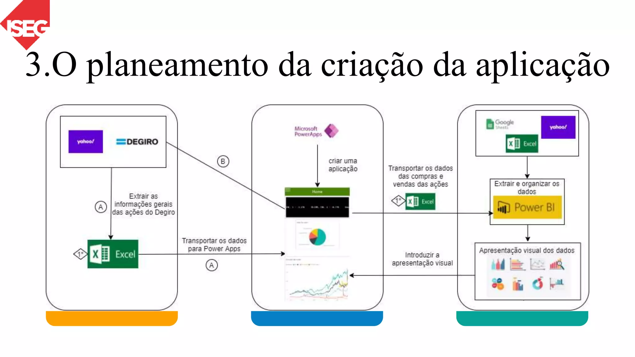 3.O planeamento da criação da aplicação
 
