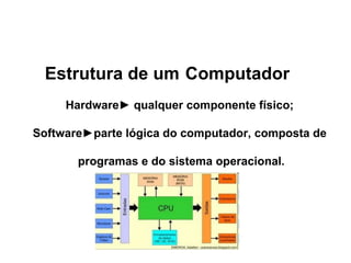 Estrutura de um  Computador Hardware► qualquer componente físico; Software►parte lógica do computador, composta de programas e do sistema operacional. 