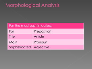 Morphological Analysis  Adjective  Sophisticated Pronoun Most Article  The Preposition  For For the most sophisticated. 